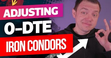 Adjusting 0-DTE SPX Iron Condors