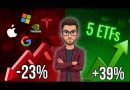 5 ETFs Crushing the Mag 7 in 2026 (One Is Up 39%)