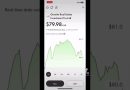 Wealthsimple TFSA – Stocks & ETFs